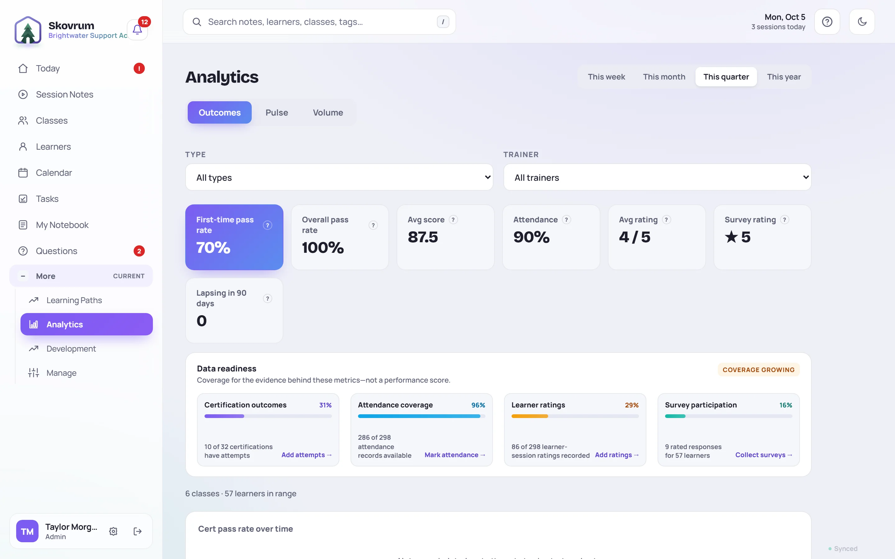 Analytics on Outcomes for This quarter: the filters, seven headline numbers and Data readiness