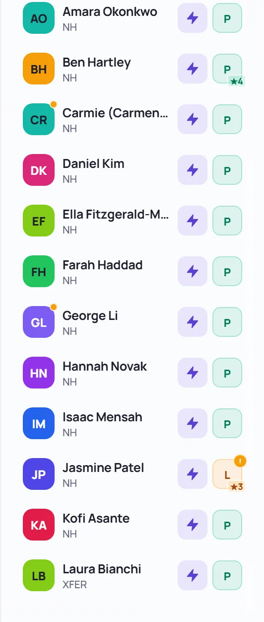The roster after: Ben Hartley shows P with ★4, and Jasmine Patel shows L with a reason dot and ★3