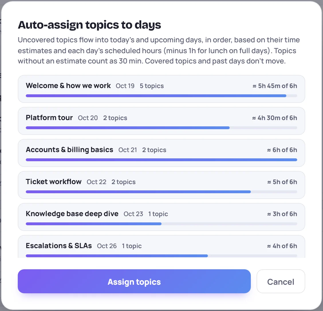 The auto-assign preview: each day with its topic count and how full it is