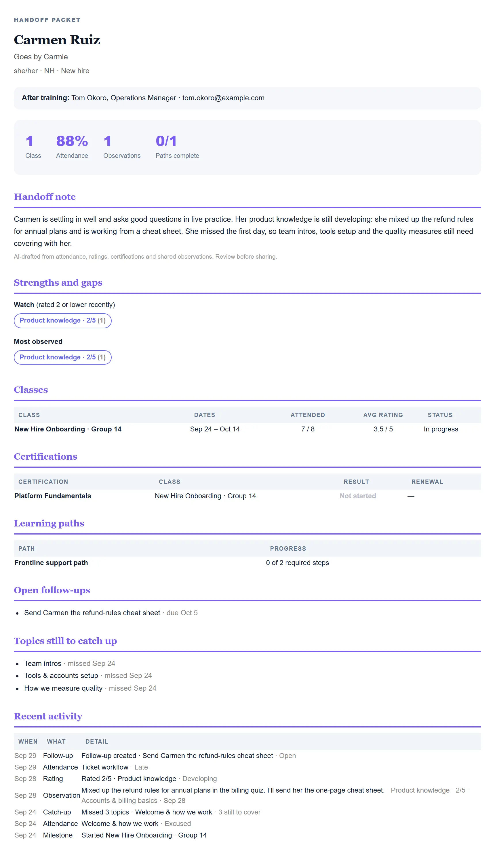 A printed handoff packet for Carmen Ruiz: summary numbers, the handoff note, strengths and gaps, classes, certifications, learning paths, follow-ups, topics to catch up and recent activity