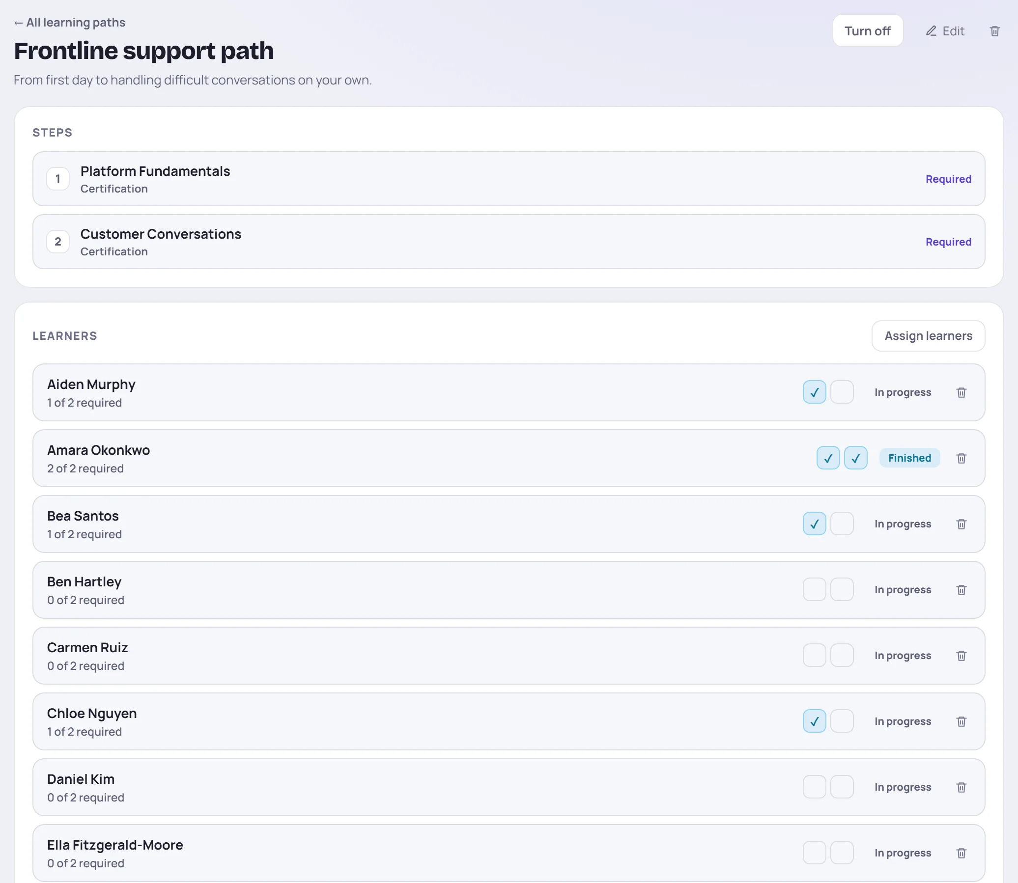The Frontline support path: two required steps, then the learners, each with a tick per step done and In progress or Finished