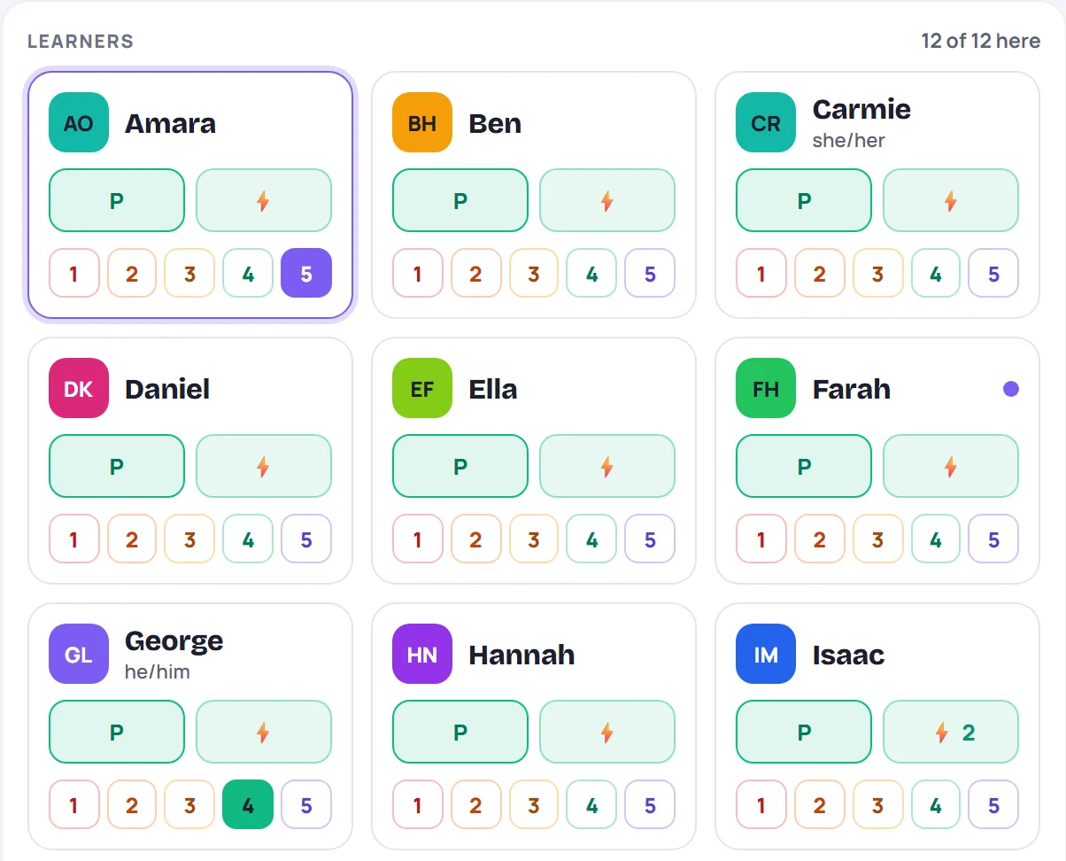 Learner tiles: each with an attendance button, an engagement button and ratings 1 to 5