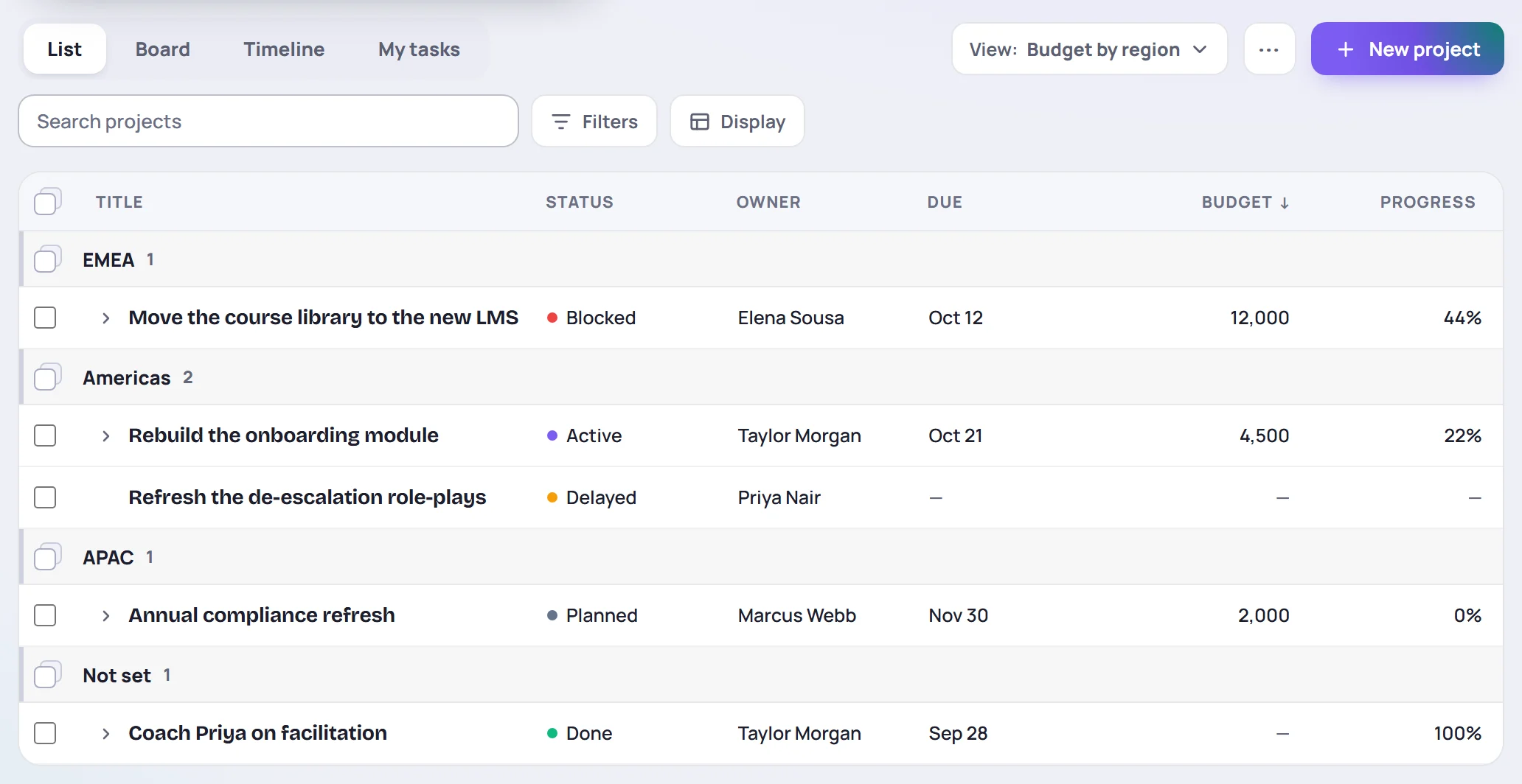 The project list: projects grouped by status, with columns for the owner, category, due date, progress and a custom budget field