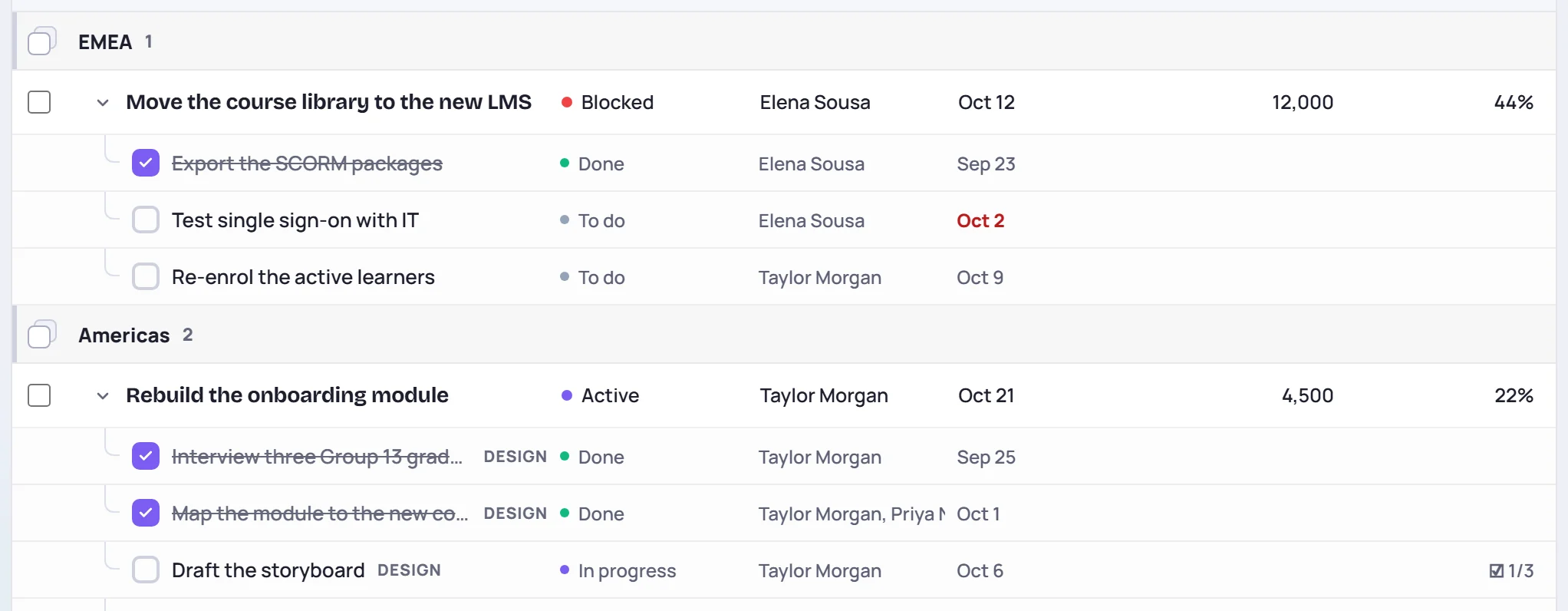 The list with Show tasks on: each project's tasks indented under it, with their progress, people and dates