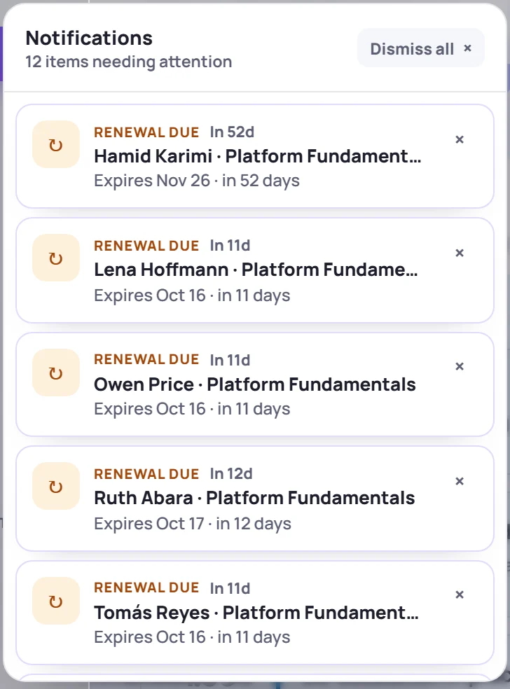 The bell with five Renewal due items, such as Owen Price · Platform Fundamentals, expires Oct 16 · in 11 days