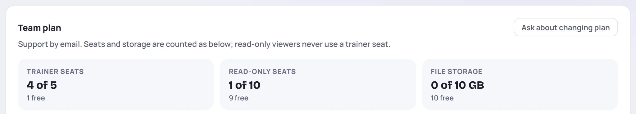Trainer seats 4 of 5 with 1 free, read-only seats 1 of 10 with 9 free, and file storage