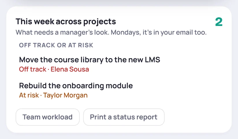 The This week across projects card on Today: projects off track or at risk, and who is over capacity next week