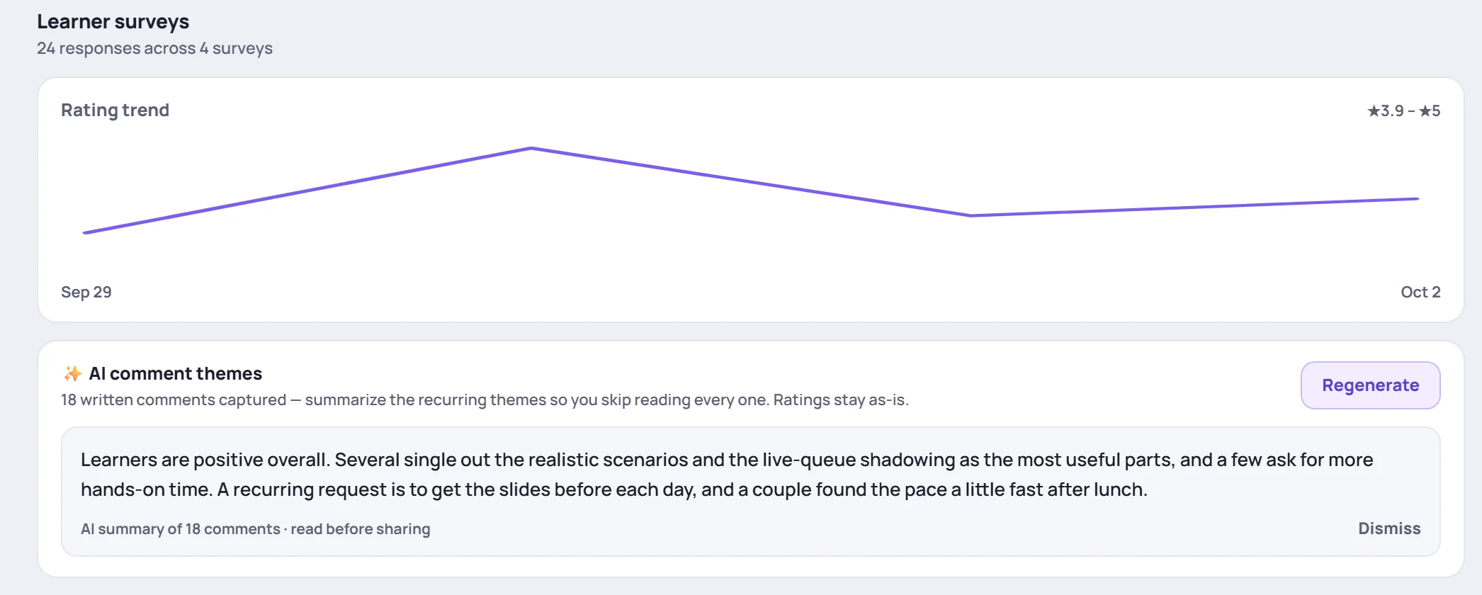 Learner surveys: 24 responses across 4 surveys, the rating trend, and the AI comment themes with a summary