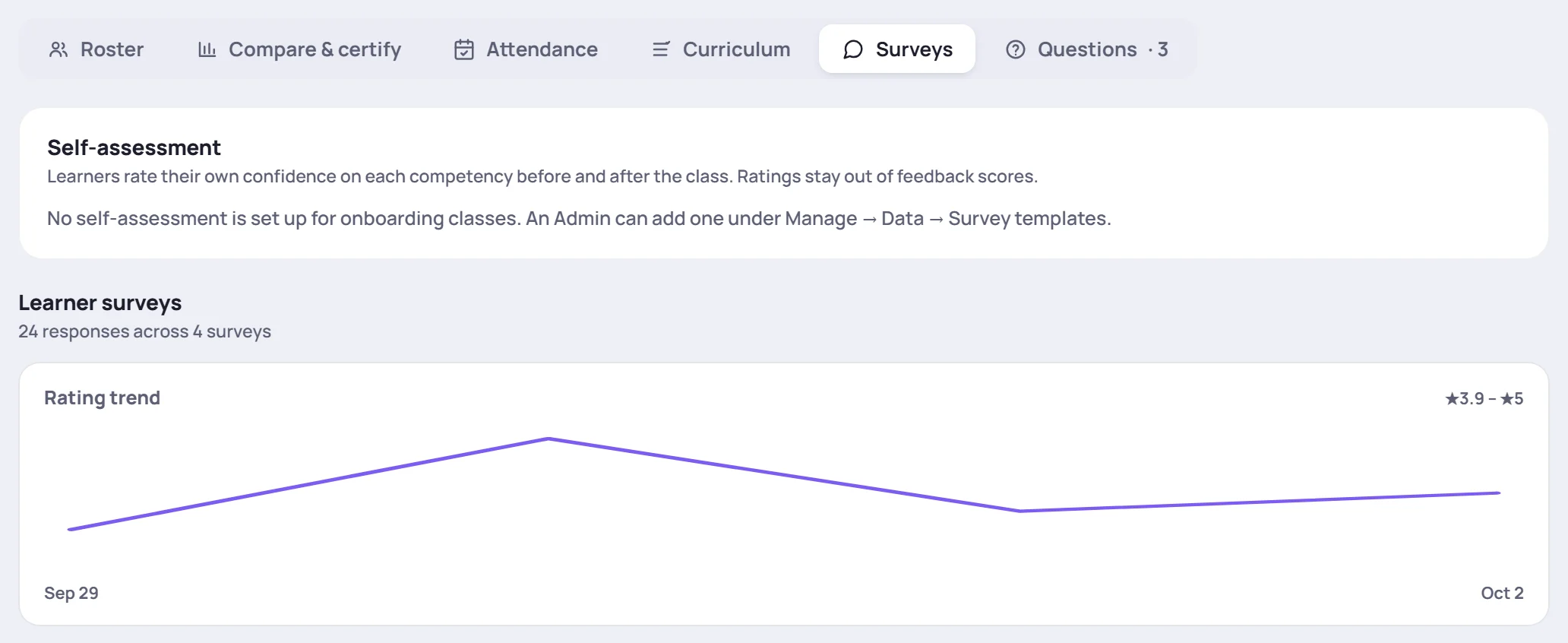 A class's Surveys tab: the Self-assessment card, then Learner surveys with the rating trend