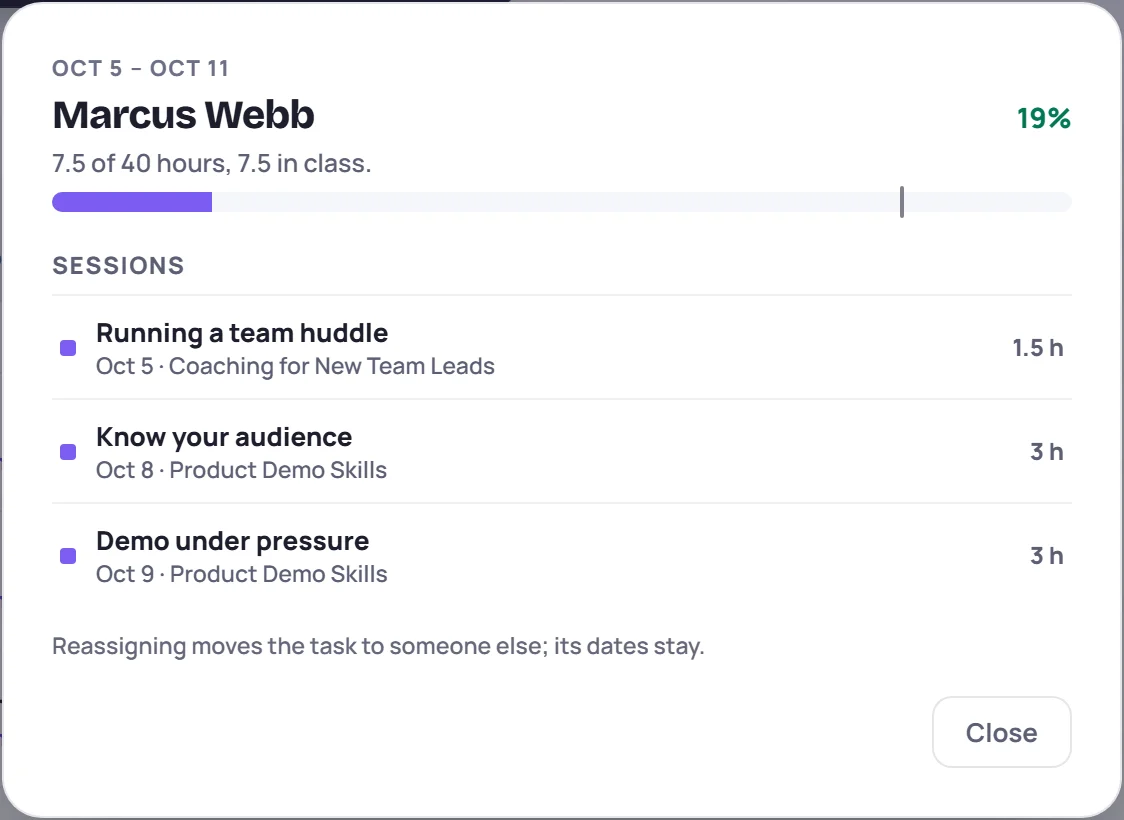 One trainer's week: their sessions with the hours of each, then their project tasks with each one's share of the week, due date and Reassign to…
