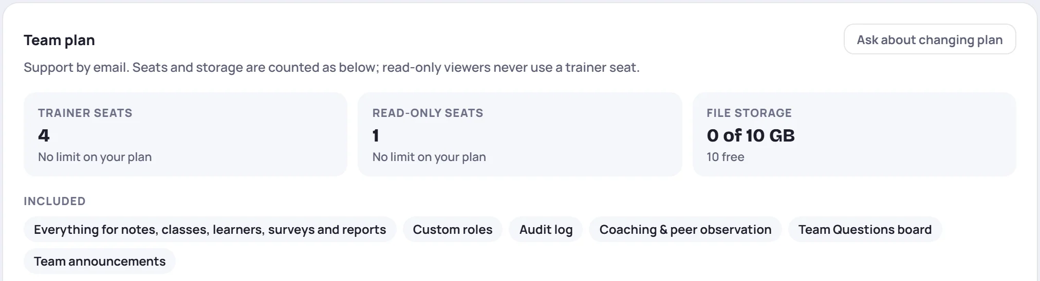 The Team plan card: trainer seats, read-only seats and file storage in use, and what the plan includes